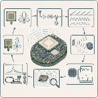 RF & Proximity Technologies