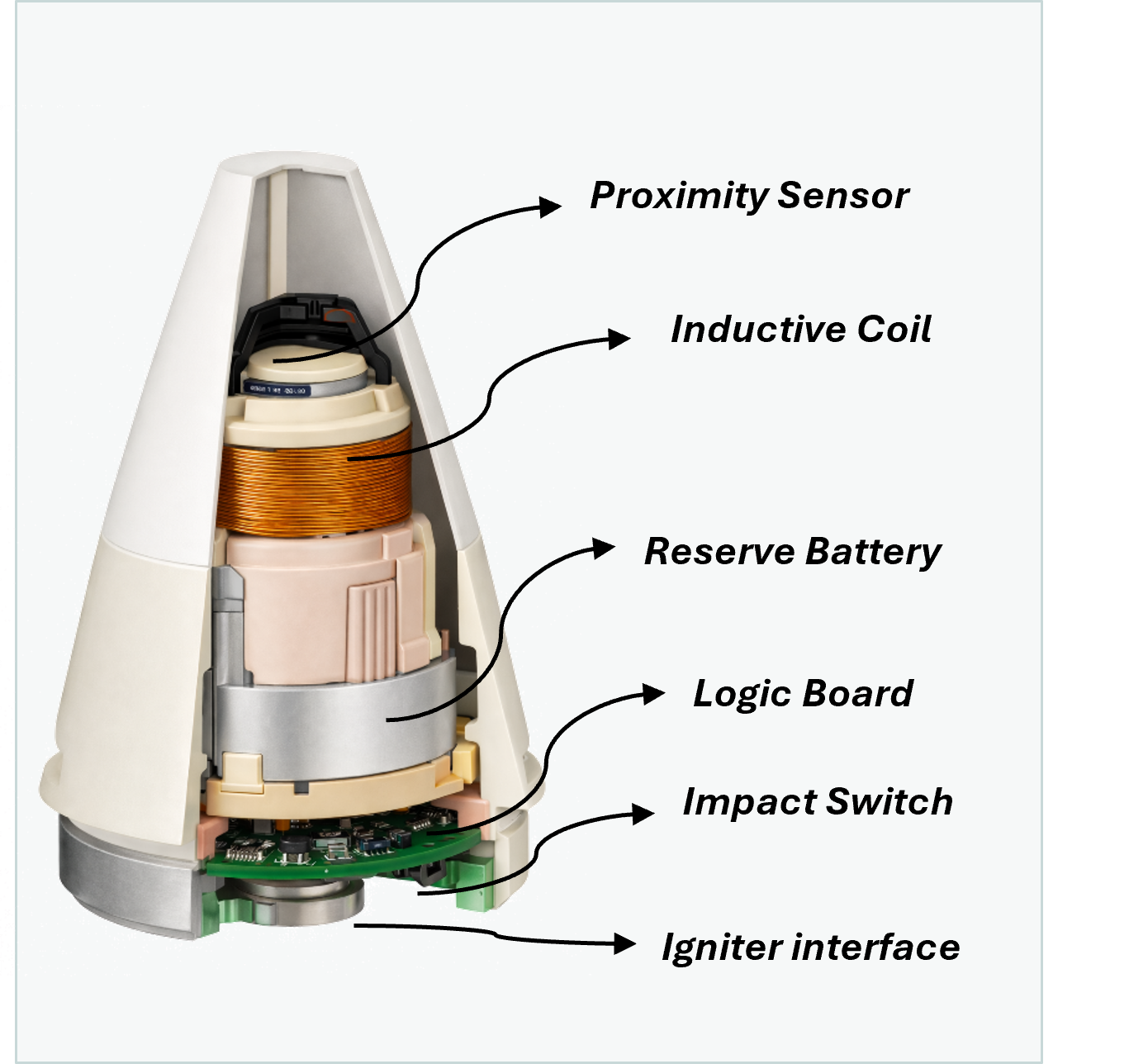CMT-184 Multi-Option Electronic Fuze Module