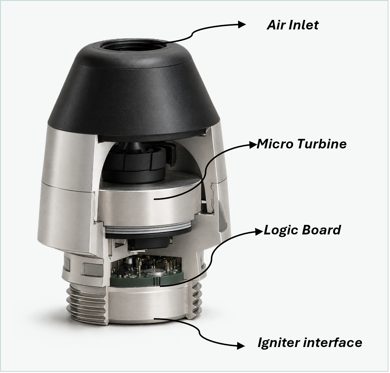 TRB-81 Turbine-Powered Electronic Module