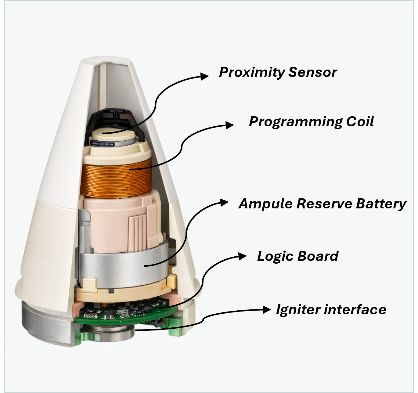 YTM-135 Proximity Fuze Electronic Module